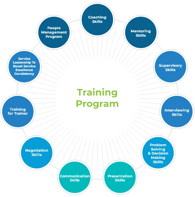 Training program